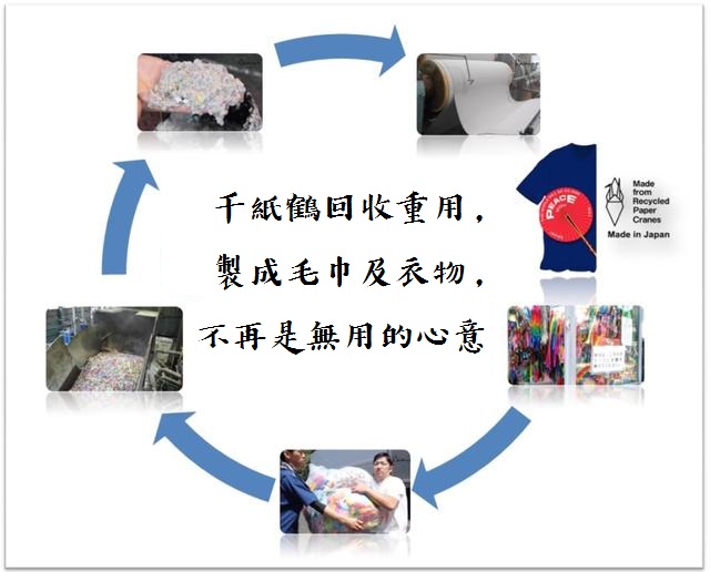 千紙鶴回收重用，製成毛巾及衣物，不再是無用的心意！