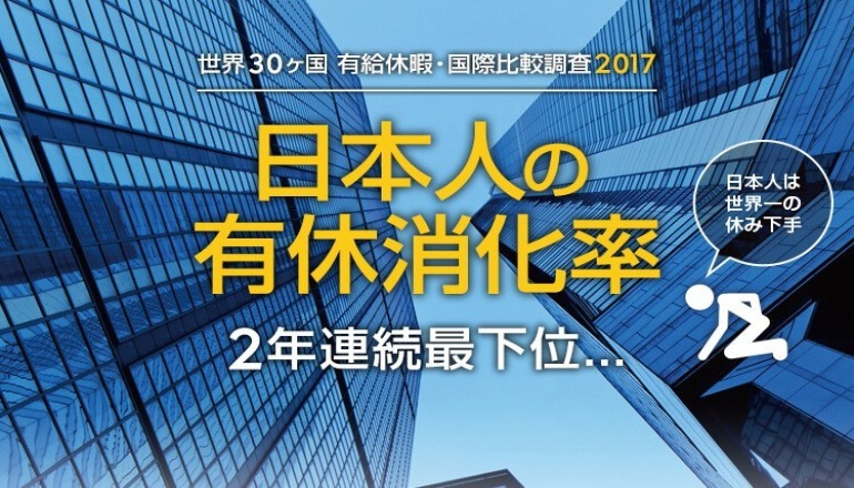 日本人的有薪假期消化率竟然排名全球倒數第一?!